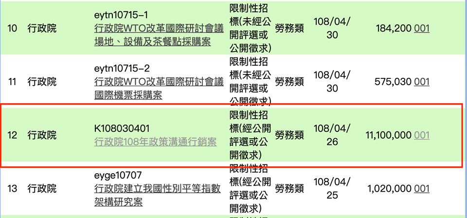 ▲▼政策溝通行銷預算。（圖／翻攝自洪孟楷臉書）