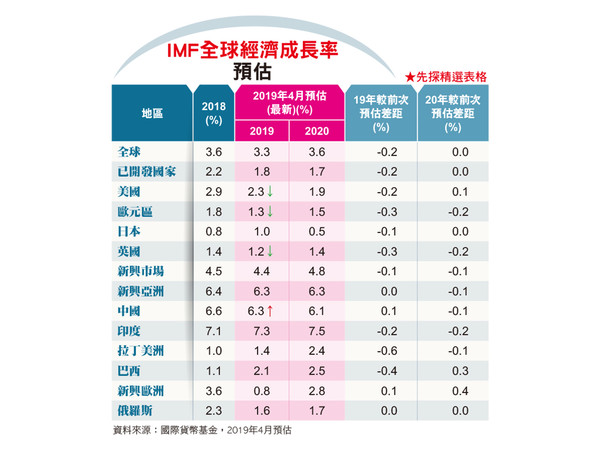 （圖／先探投資週刊 提供）