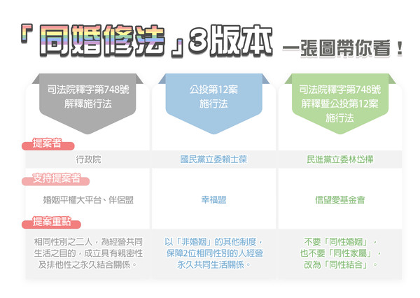 同性公投ptt 公投2021 Localnp