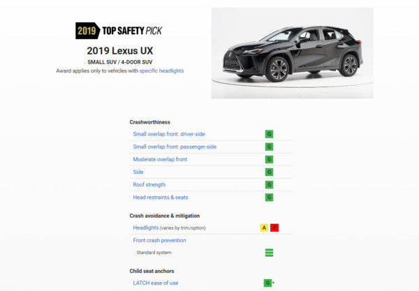 ▲Lexus UX獲得Top Safety Pick安全首選。（圖／翻攝IIHS）