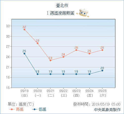 天氣圖。（圖／氣象局）