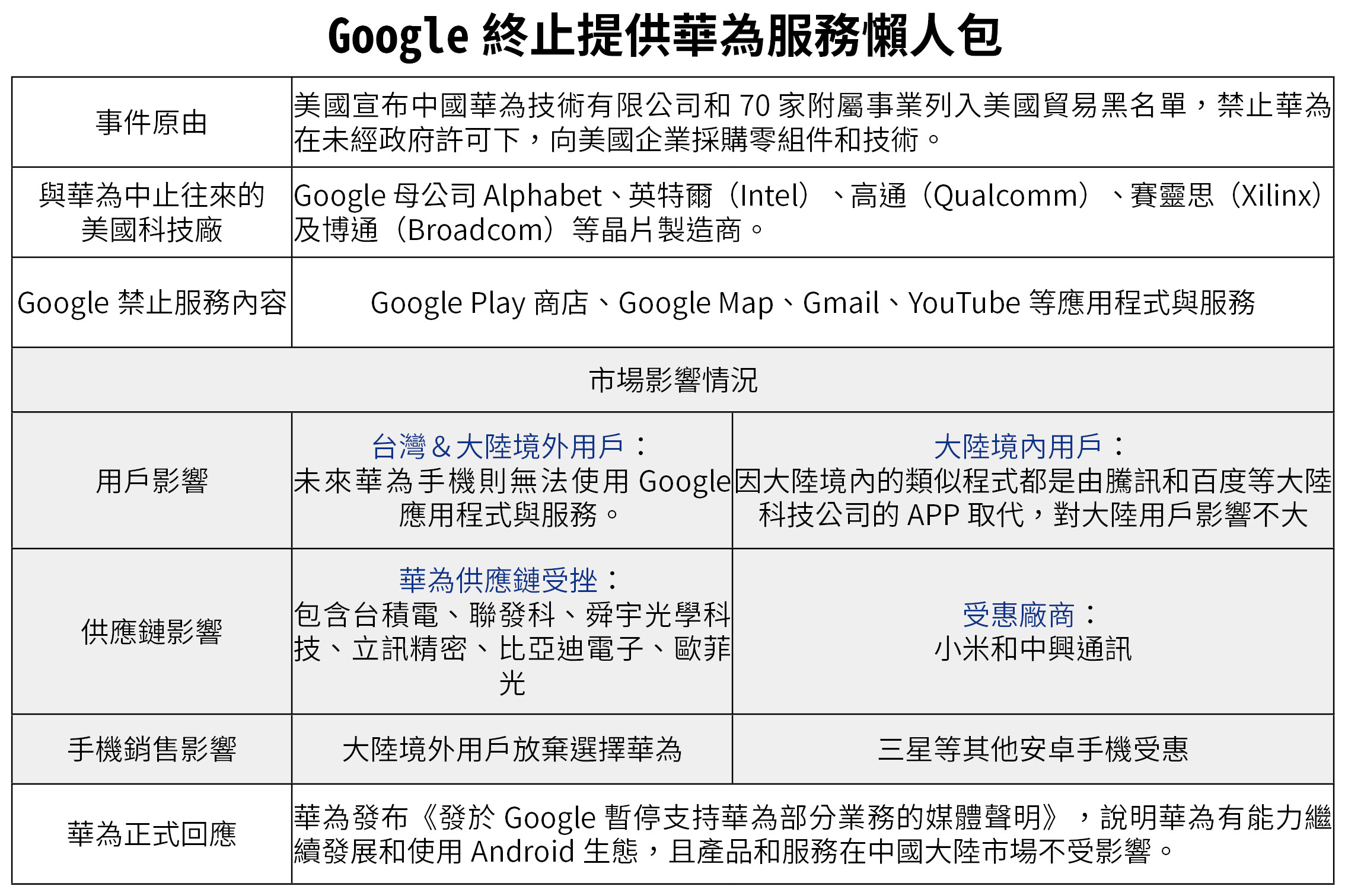 ▲▼ 華為。（表／記者李瑞瑾製）