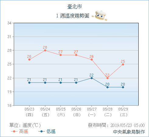 天氣圖。（圖／氣象局）