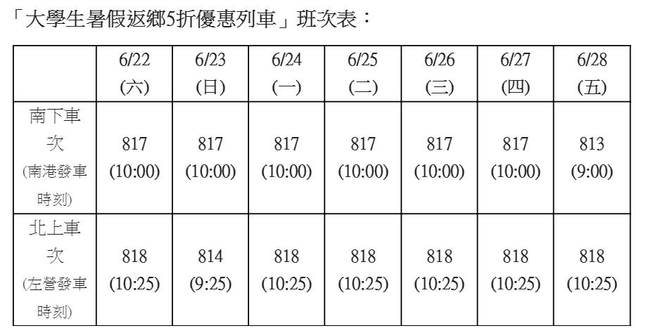 ▲▼大學生暑假返鄉5折優惠列車班次表。（圖／高鐵提供）