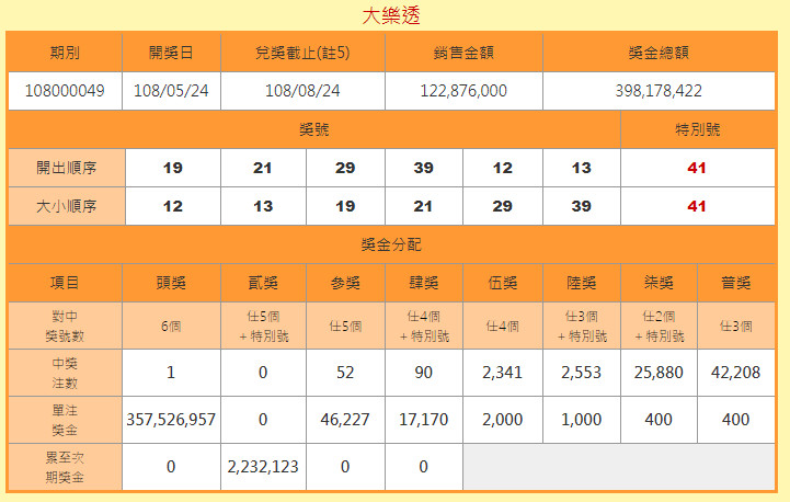 ▲▼大樂透。（圖／台彩）