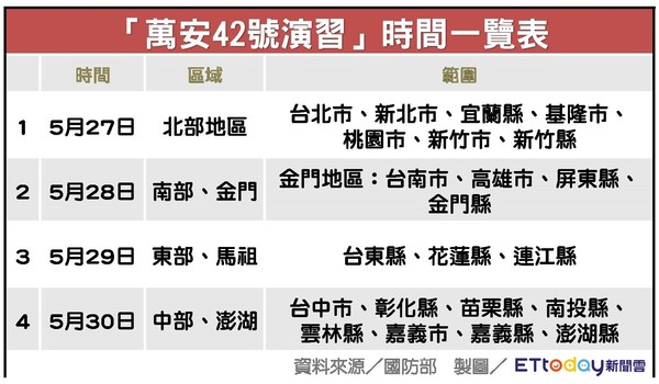 ▲▼全民示警！北部7縣市萬安演習5/27登場　注意簡訊「彈道飛彈來襲」。（圖／記者許力方攝）