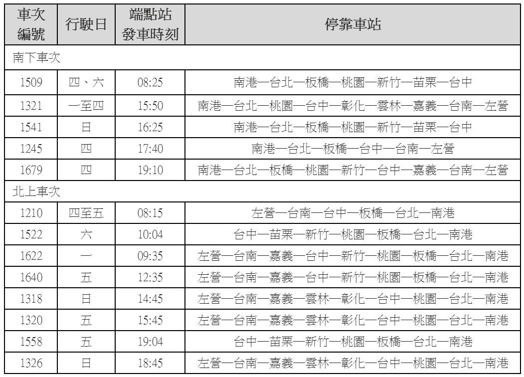 ▲▼台灣高鐵7月1日起增開車次表。（圖／高鐵提供）