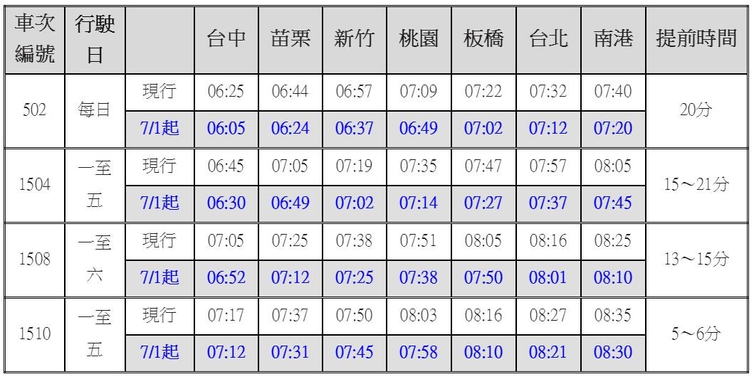 ▲▼7月1日起調整晨間時段北上區間列車時刻表。（圖／高鐵提供）