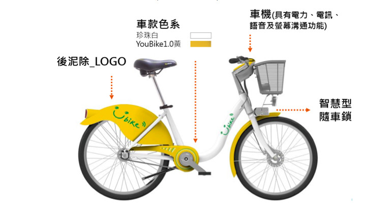 ▲▼ YouBike2.0初步規劃。（圖／市府提供）