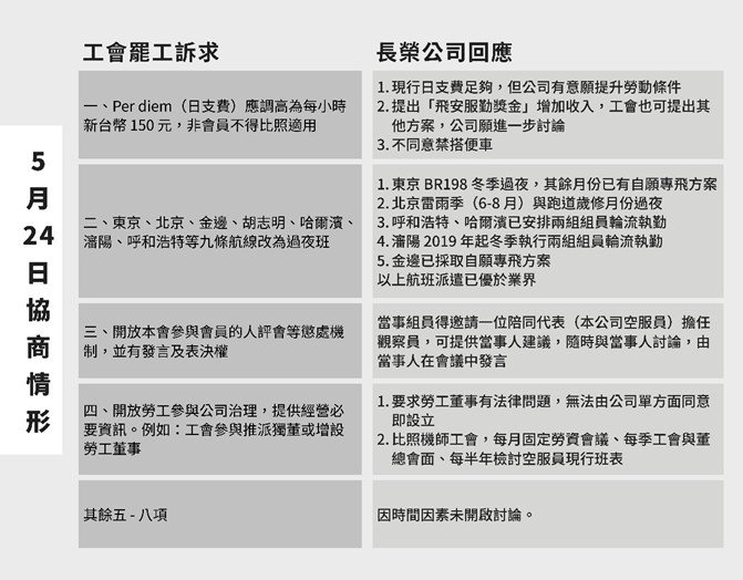 ▲▼長榮航空針對空服員工會訴求提出之對案。（圖／長榮航空提供）