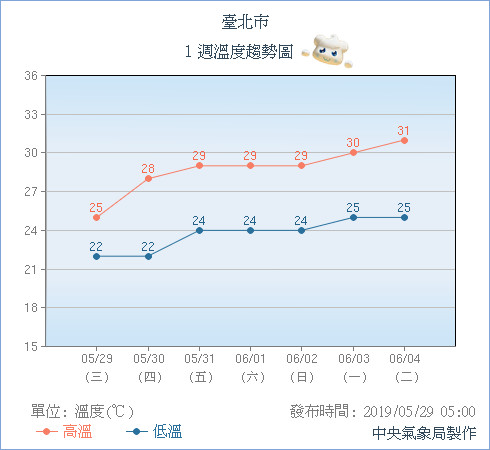 天氣圖。（圖／氣象局）