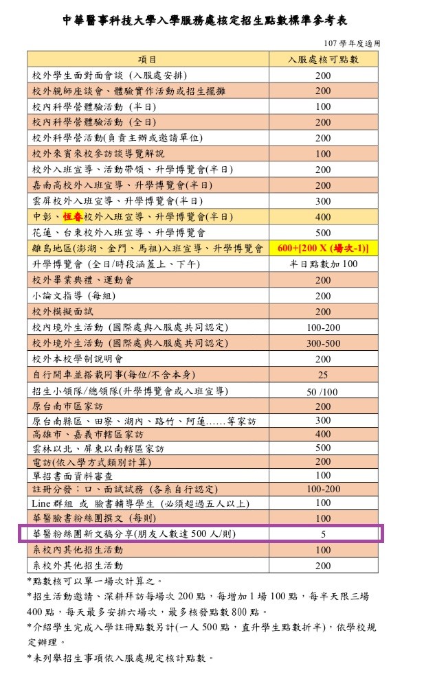 ▲▼      中華醫事科技大學要老師當網紅、臉友達500人 。（圖／私校公會提供）