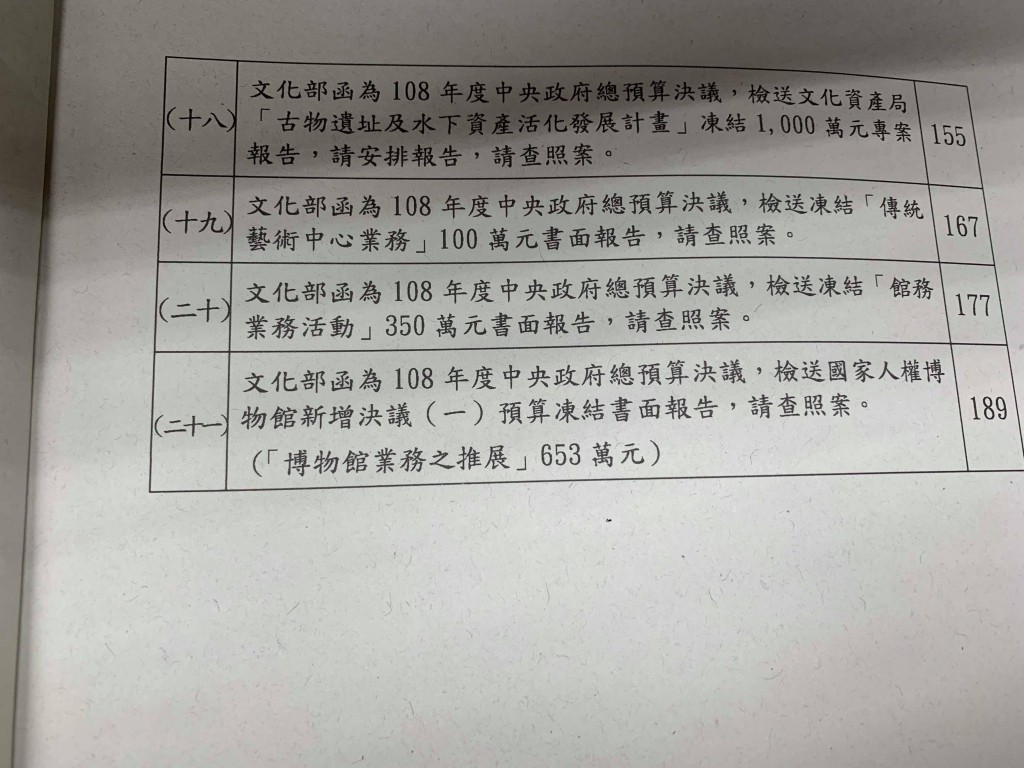 ▲▼ 立法院教育及文化委員會今（5/29）處理108年度「文化部主管預算解凍案」21案全數解凍。（圖／記者林育綾攝）