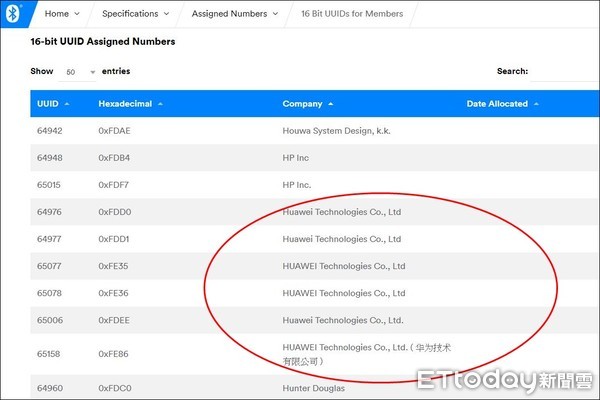 ▲藍牙技術聯盟（Bluetooth SIG）恢復華為成員資格。（圖／翻攝自Bluetooth SIG官網）