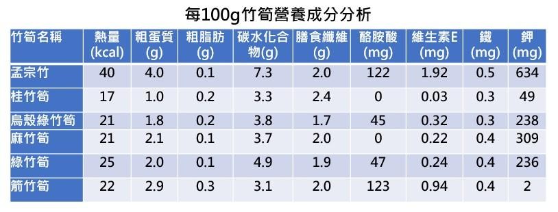 ▲▼。（圖／kingnet國家網路提供）