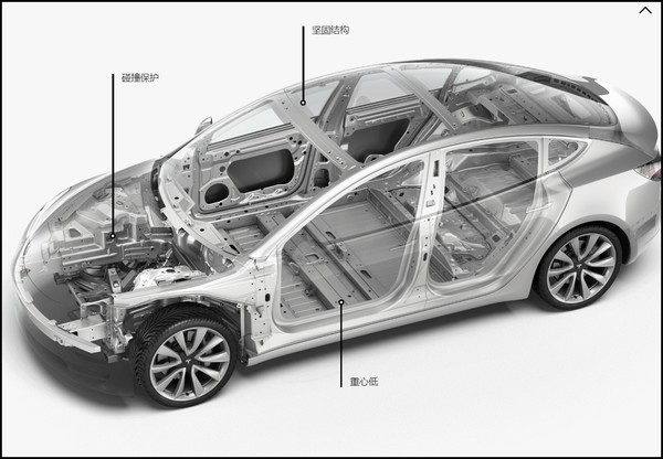▲特斯拉Model 3價格出爐「今日開放預訂」　2020年將大量生產（圖／翻攝特斯拉中國官網）