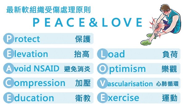 傷後免冰敷，運動傷害處理新原則：PEACE  LOVE