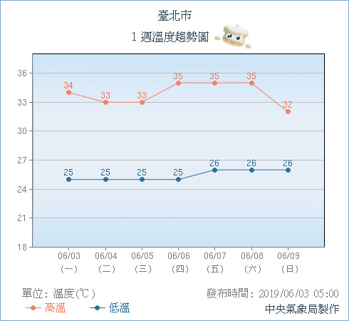 天氣圖。（圖／氣象局）