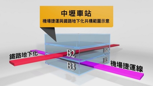 ▲市長鄭文燦視察中壢車站臨時新站以及跨越前後站的陸橋工程。（圖／捷運局提供）