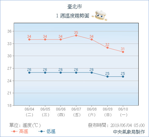 天氣圖。（圖／氣象局）