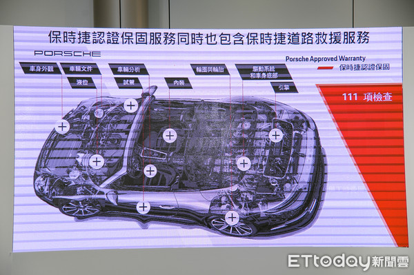 ▲最高10年！保時捷推出Porsche Approved Warranty認證保固　性能跑車也同享。（圖／記者林鼎智攝）