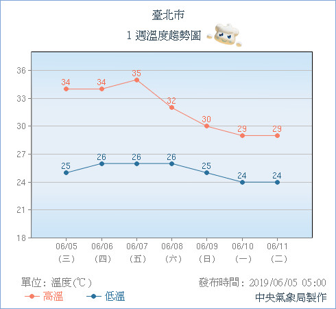 天氣圖。（圖／氣象局）