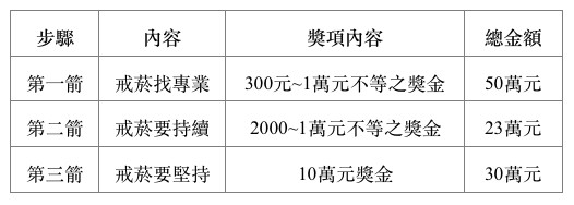 新北市戒菸活動。（圖／新北市提供）