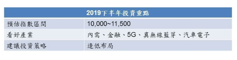 ▲▼凱基投顧發表2019下半年台股展望。（圖／凱基投顧提供）