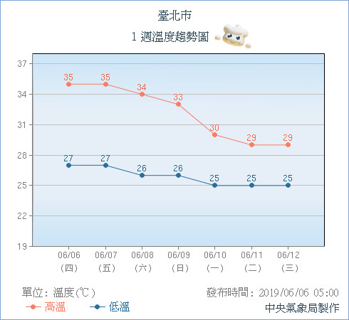 天氣圖。（圖／氣象局）