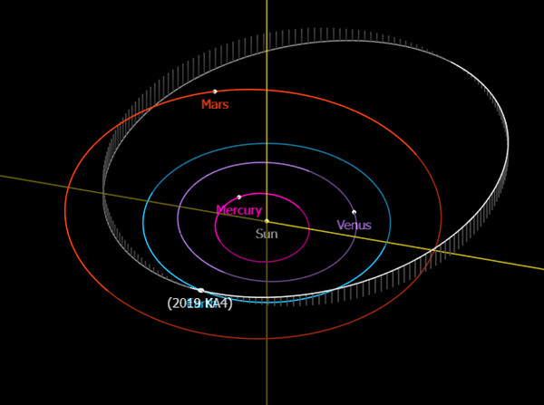 ▲▼小行星2019K4A掠過地球。（圖／翻攝JPL網站）
