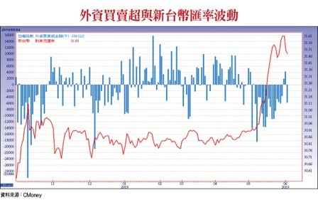 ▲圖片來源「理財周刊」提供▼