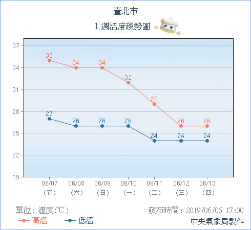 ▲▼端午天氣一張圖！梅雨鋒面下周到「洩雨5天」　豪雨彈時間點出爐。（圖／中央氣象局） 