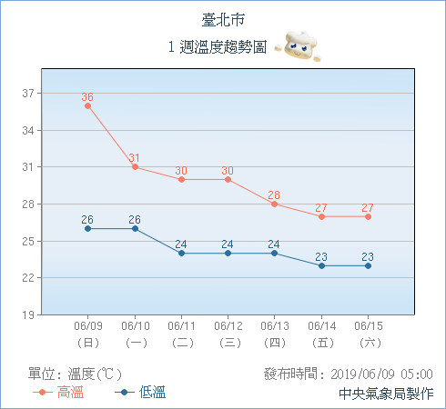 天氣圖。（圖／氣象局）