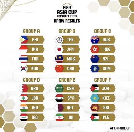 ▲亞洲盃男籃資格賽分組出爐，中華隊與中國、日本及馬來西亞同為預賽B組。（圖／取自亞洲盃粉絲專頁）