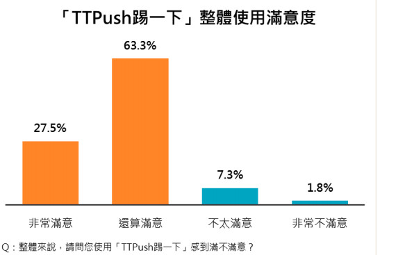 ▲▼TTPUSH臺東幣。（圖／台東縣政府提供）