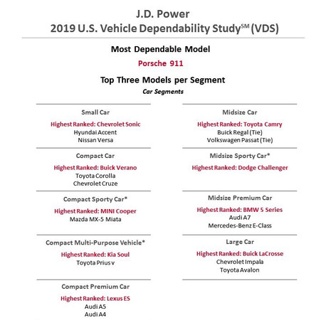 Lexus連8年蟬聯最可靠汽車品牌　J.D.Power公布2019年美國市場調查報告（圖／翻攝自J.D.Power、車廠）