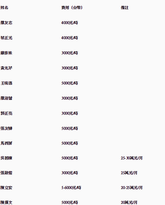 通告費超好賺 政論名嘴價目表曝光 月收最高30萬 Ettoday政治新聞 Ettoday新聞雲