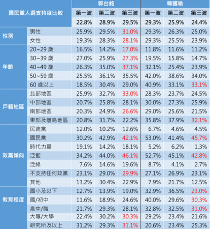 ▲▼ET民調／兩岸議題和台商回流成總統大選焦點　郭台銘完勝蔡、韓、柯。（圖／ETtoday新聞雲）