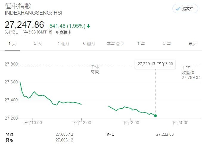 ▲▼ 港股。（圖／翻攝自Google）