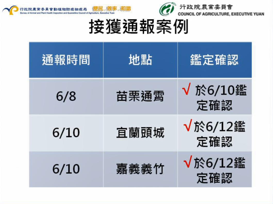 ▲▼秋行軍蟲，前三例皆為水稻型。（圖／農委會防檢局提供）