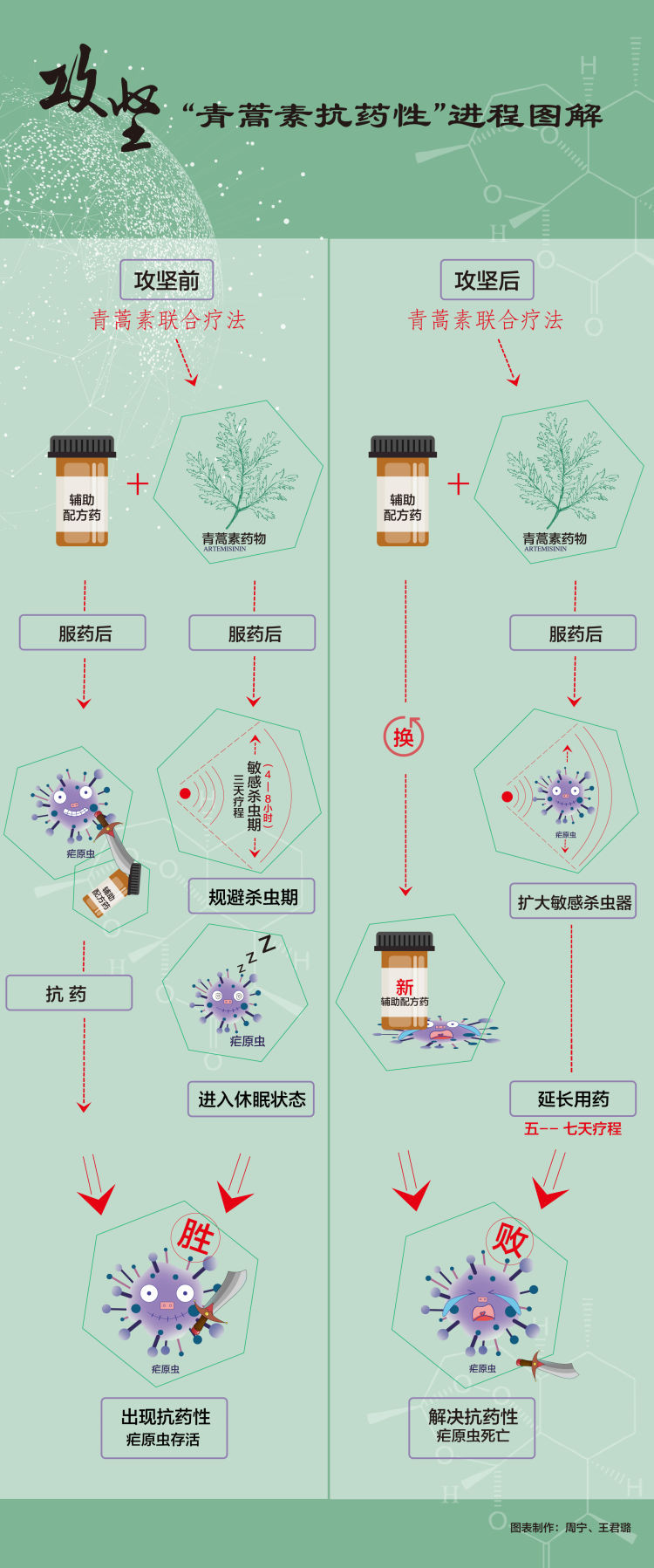 ▲▼ 青蒿素抗藥性,屠呦呦。（圖／新華社）