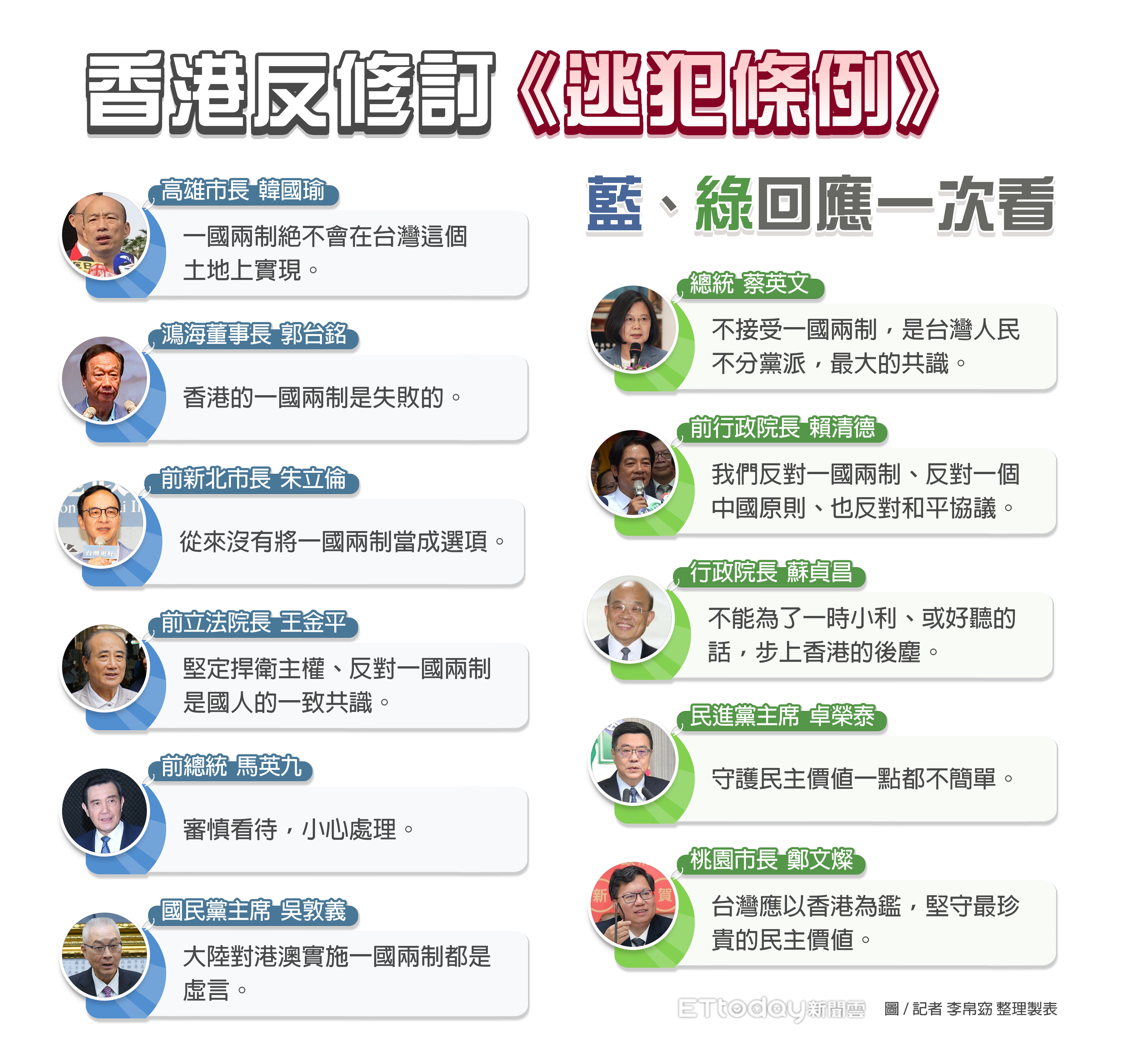 ▲▼香港反修訂《逃犯條例》　藍、綠回應一次看。（圖／記者李帛窈 整理製表）