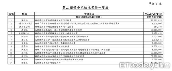 ▲高雄市長韓國瑜     。（圖／記者洪靖宜攝）