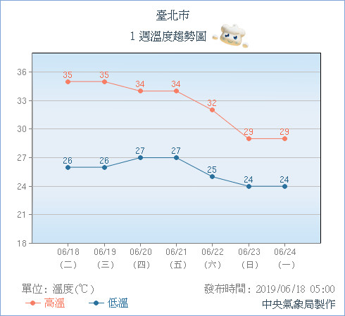 天氣圖。（圖／氣象局）