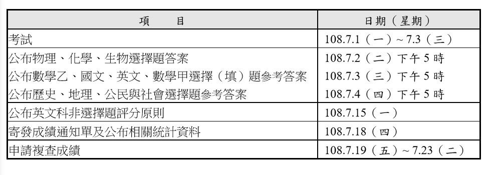 ▲▼  108學年指考相關資訊。（圖／大考中心提供）