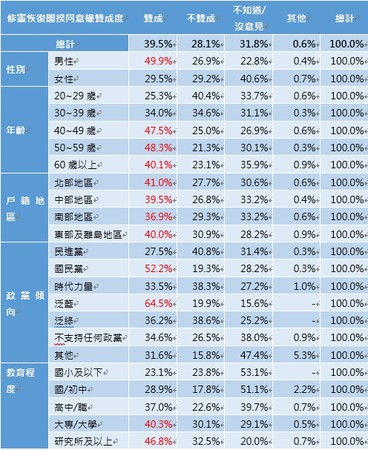 ▲▼ET民調郭台銘領先韓國瑜。（圖／民調中心提供）