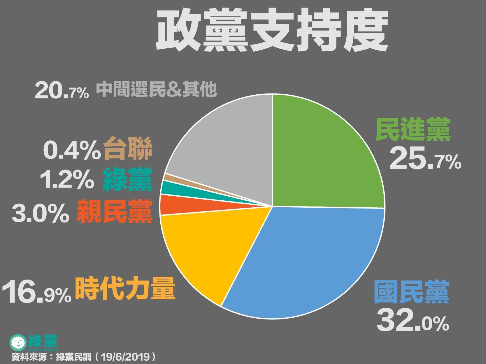 綠黨民調。（圖／翻攝綠黨臉書）