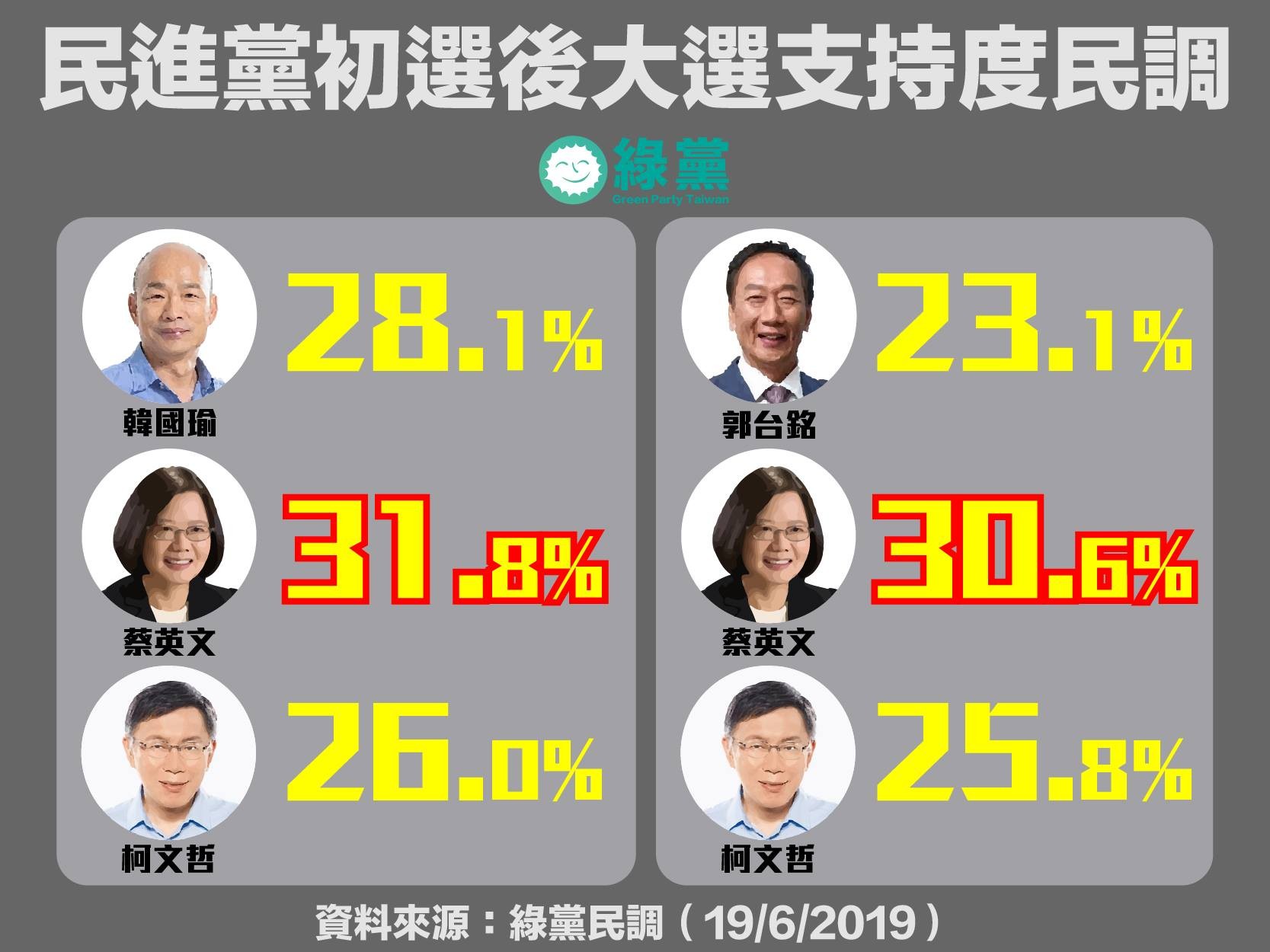 綠黨民調。（圖／翻攝綠黨臉書）