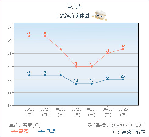 ▲▼好天氣剩2天！「新一波梅雨鋒面」周末又變天　大雨襲北台灣。（圖／中央氣象局）