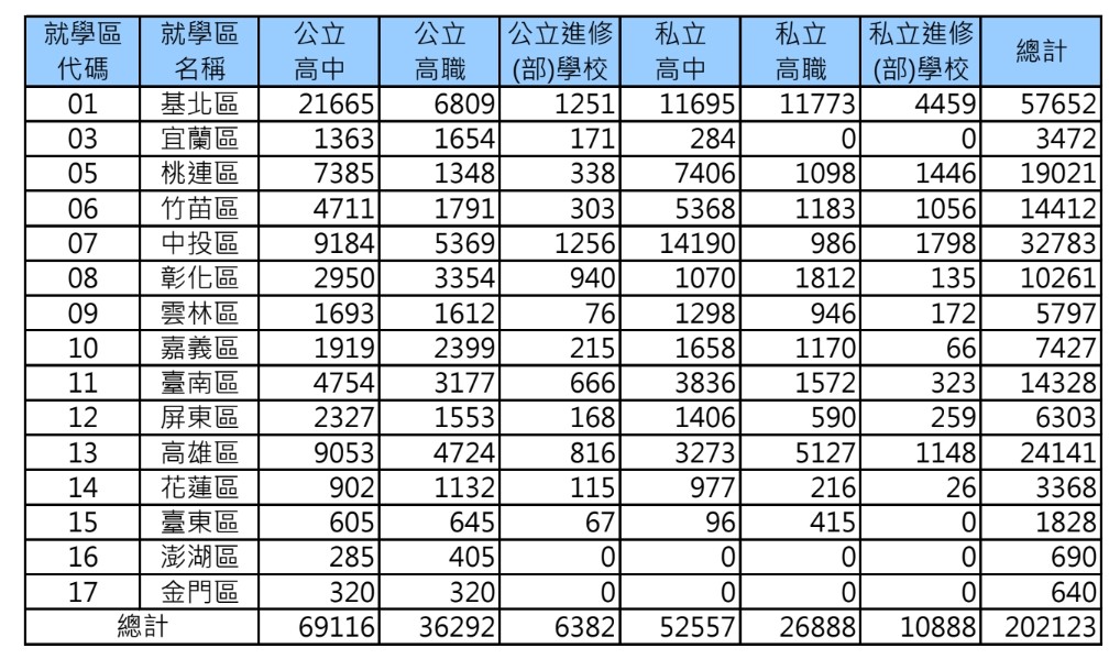 ▲▼  108學年度各就學區高級中等學校免試入學實際招生名額彙整表   。（圖／教育部提供）